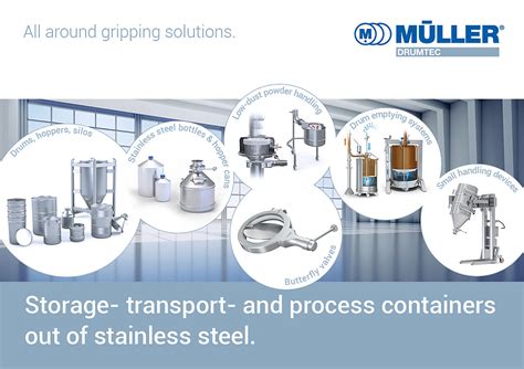 Müller Group. From Packaging to Processing.